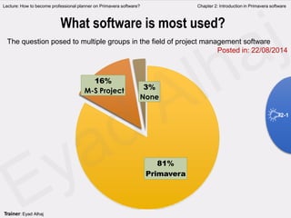 81%
Primavera
16%
M-S Project 3%
None
The question posed to multiple groups in the field of project management software
Posted in: 22/08/2014
What software is most used?
Lecture: How to become professional planner on Primavera software? Chapter 2: Introduction in Primavera software
2-1
Trainer: Eyad Alhaj
 