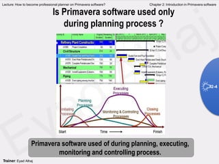 Is Primavera software used only
during planning process ?
Primavera software used of during planning, executing,
monitoring and controlling process.
Lecture: How to become professional planner on Primavera software? Chapter 2: Introduction in Primavera software
2-4
Trainer: Eyad Alhaj
 