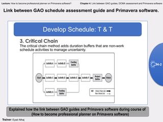 Explained how the link between GAO guides and Primavera software during course of
(How to become professional planner on Primavera software)
Develop Schedule: T & T
3. Critical Chain
The critical chain method adds duration buffers that are non-work
schedule activities to manage uncertainty.
Trainer: Eyad Alhaj
4-2
Link between GAO schedule assessment guide and Primavera software.
Lecture: How to become professional planner on Primavera software? Chapter 4: Link between GAO guides, DCMA assessment and Primavera software
 