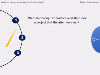 We train through interactive workshops for
a project that the attendees want.
1
2
3
Lecture: How to become professional planner on Primavera software? Chapter 5: Training Standards
5-1
 