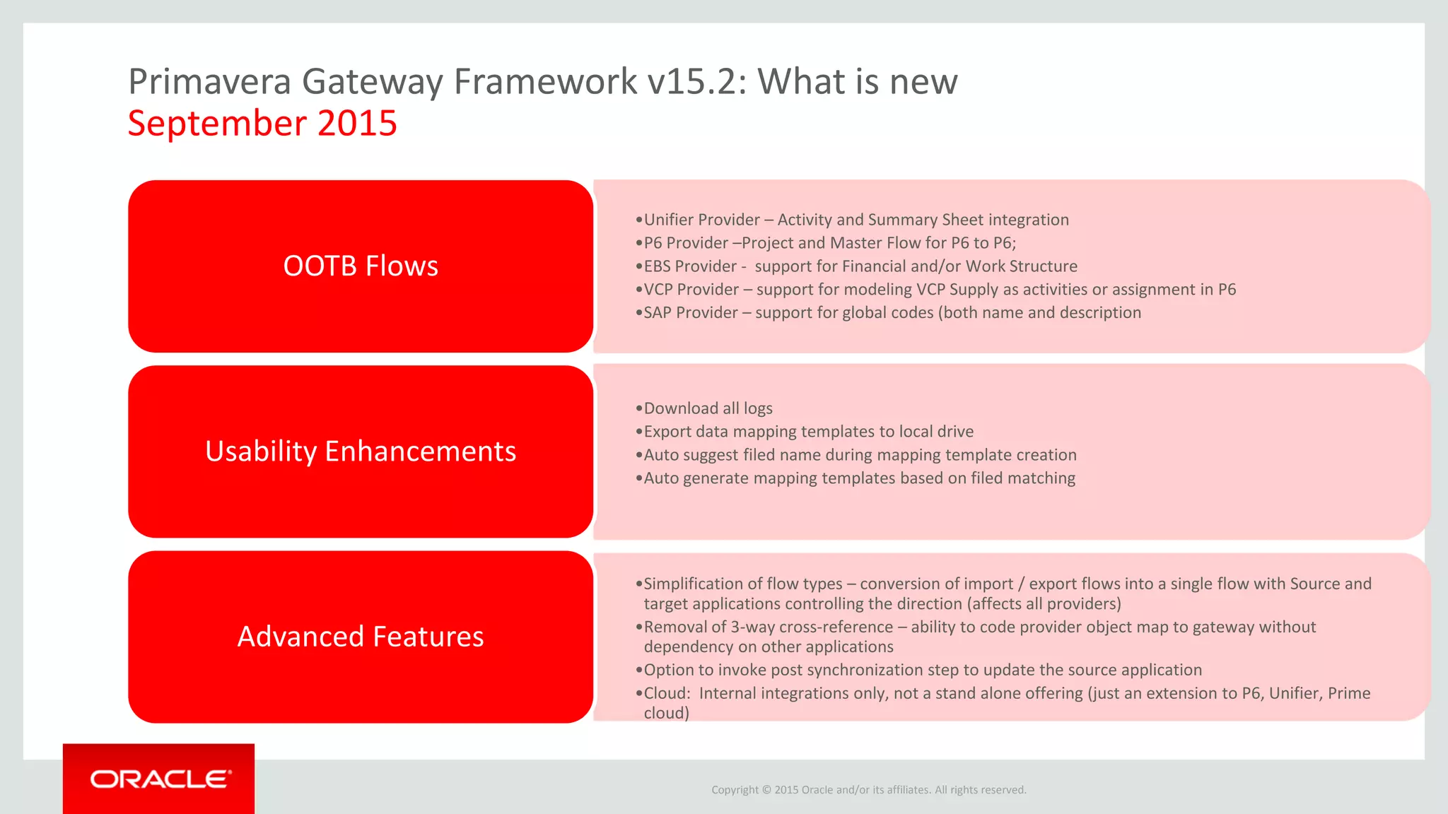 Copyright © 2015 Oracle and/or its affiliates. All rights reserved.
Primavera Gateway Framework v15.2: What is new
September 2015
•Unifier Provider – Activity and Summary Sheet integration
•P6 Provider –Project and Master Flow for P6 to P6;
•EBS Provider - support for Financial and/or Work Structure
•VCP Provider – support for modeling VCP Supply as activities or assignment in P6
•SAP Provider – support for global codes (both name and description
OOTB Flows
•Download all logs
•Export data mapping templates to local drive
•Auto suggest filed name during mapping template creation
•Auto generate mapping templates based on filed matching
Usability Enhancements
•Simplification of flow types – conversion of import / export flows into a single flow with Source and
target applications controlling the direction (affects all providers)
•Removal of 3-way cross-reference – ability to code provider object map to gateway without
dependency on other applications
•Option to invoke post synchronization step to update the source application
•Cloud: Internal integrations only, not a stand alone offering (just an extension to P6, Unifier, Prime
cloud)
Advanced Features
 