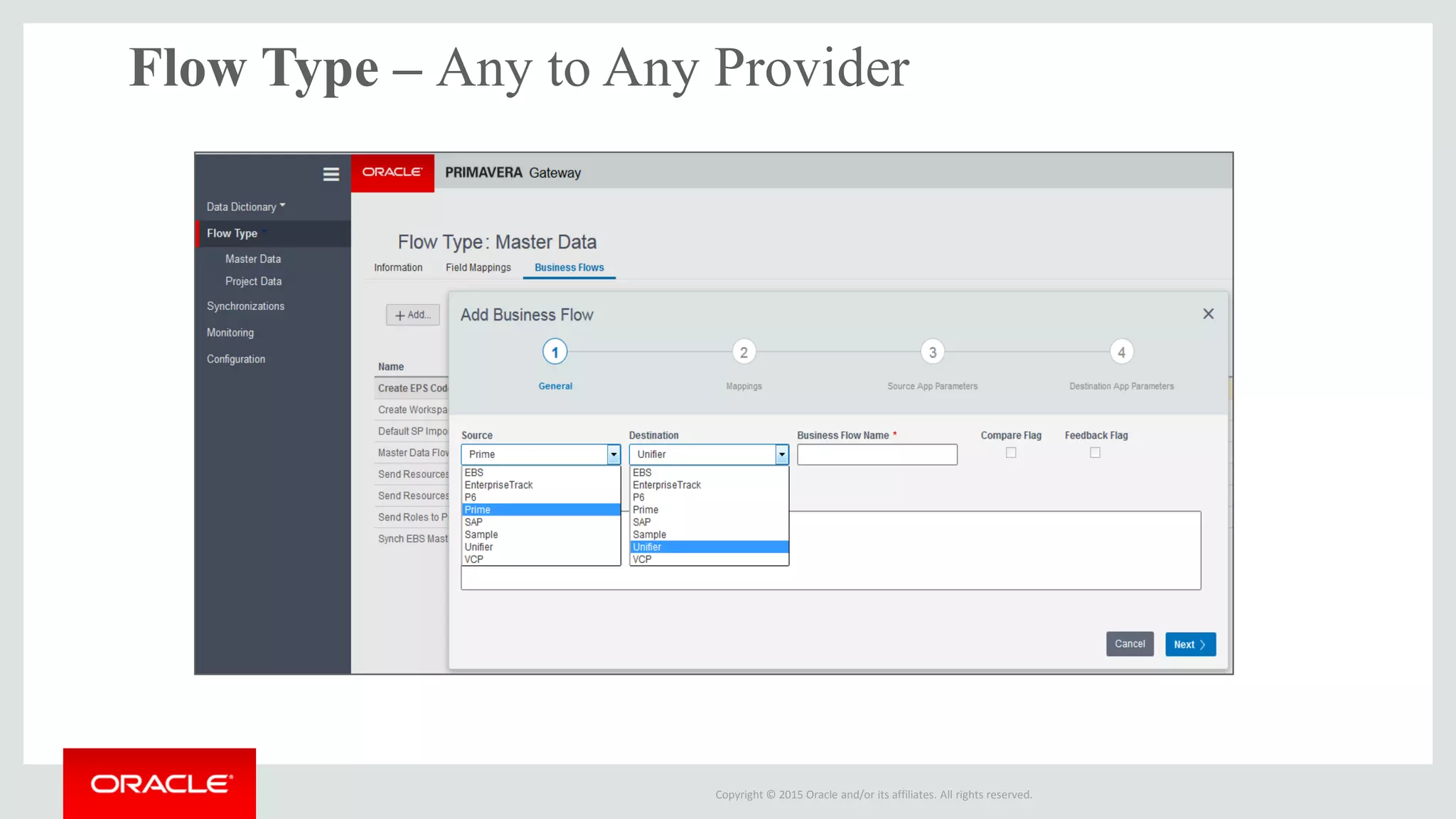 Copyright © 2015 Oracle and/or its affiliates. All rights reserved.
Flow Type – Any to Any Provider
 