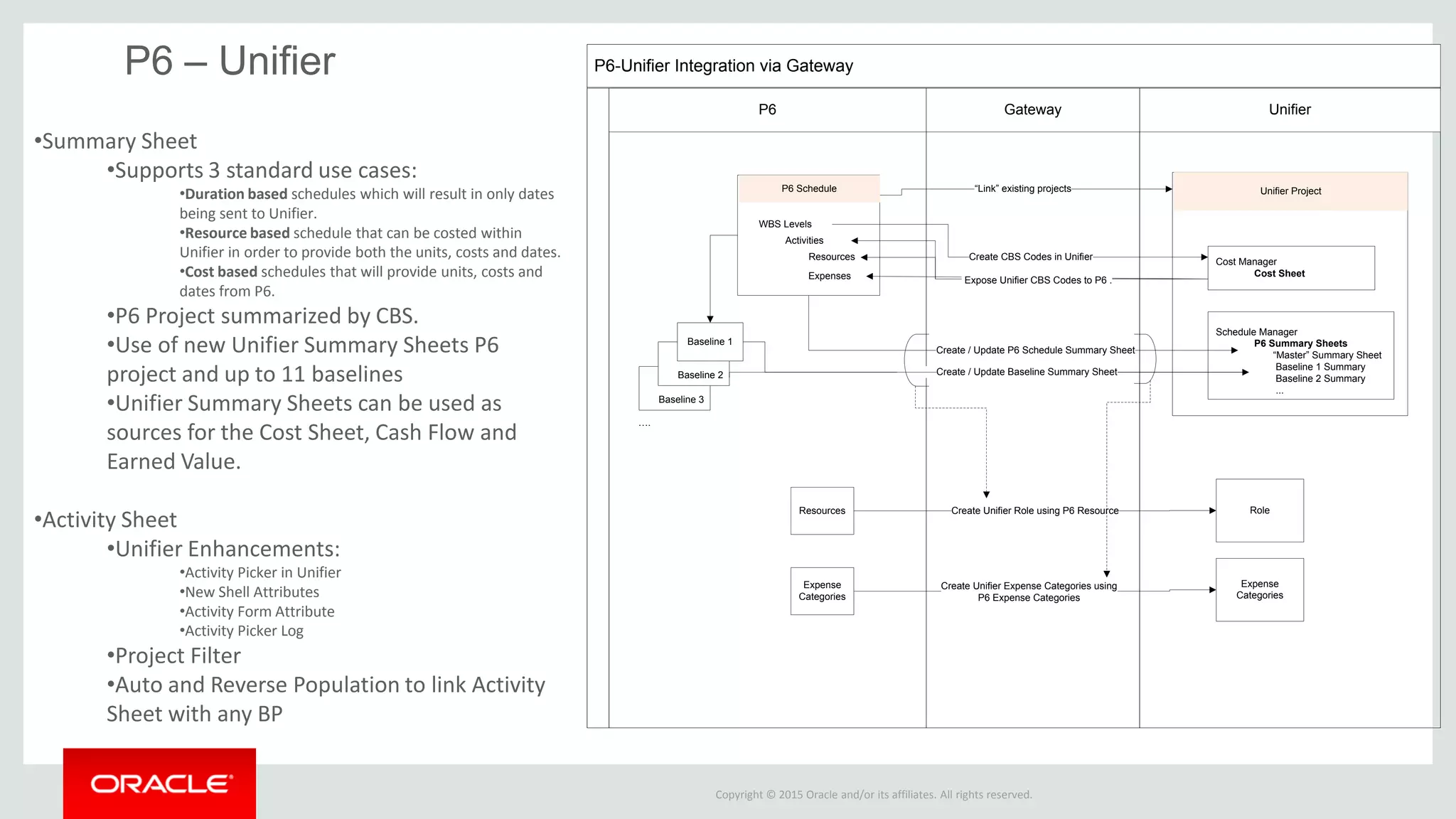 Copyright © 2015 Oracle and/or its affiliates. All rights reserved.
P6-Unifier Integration via Gateway
P6
Baseline 3
UnifierGateway
Baseline 2
Baseline 1
….
“Link” existing projectsP6 Schedule Unifier Project
Cost Manager
Cost Sheet
Schedule Manager
P6 Summary Sheets
“Master” Summary Sheet
Baseline 1 Summary
Baseline 2 Summary
...
Create CBS Codes in Unifier
WBS Levels
Activities
Resources
.
Create / Update P6 Schedule Summary Sheet
.Create / Update Baseline Summary Sheet
Expenses Expose Unifier CBS Codes to P6 .
Create Unifier Role using P6 Resource
Create Unifier Expense Categories using
P6 Expense Categories
Resources
Expense
Categories
Role
Expense
Categories
P6 – Unifier
•Summary Sheet
•Supports 3 standard use cases:
•Duration based schedules which will result in only dates
being sent to Unifier.
•Resource based schedule that can be costed within
Unifier in order to provide both the units, costs and dates.
•Cost based schedules that will provide units, costs and
dates from P6.
•P6 Project summarized by CBS.
•Use of new Unifier Summary Sheets P6
project and up to 11 baselines
•Unifier Summary Sheets can be used as
sources for the Cost Sheet, Cash Flow and
Earned Value.
•Activity Sheet
•Unifier Enhancements:
•Activity Picker in Unifier
•New Shell Attributes
•Activity Form Attribute
•Activity Picker Log
•Project Filter
•Auto and Reverse Population to link Activity
Sheet with any BP
 