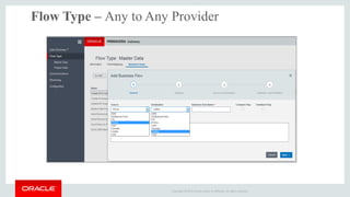 Copyright © 2015 Oracle and/or its affiliates. All rights reserved.
Flow Type – Any to Any Provider
 