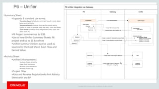 Copyright © 2015 Oracle and/or its affiliates. All rights reserved.
P6-Unifier Integration via Gateway
P6
Baseline 3
UnifierGateway
Baseline 2
Baseline 1
….
“Link” existing projectsP6 Schedule Unifier Project
Cost Manager
Cost Sheet
Schedule Manager
P6 Summary Sheets
“Master” Summary Sheet
Baseline 1 Summary
Baseline 2 Summary
...
Create CBS Codes in Unifier
WBS Levels
Activities
Resources
.
Create / Update P6 Schedule Summary Sheet
.Create / Update Baseline Summary Sheet
Expenses Expose Unifier CBS Codes to P6 .
Create Unifier Role using P6 Resource
Create Unifier Expense Categories using
P6 Expense Categories
Resources
Expense
Categories
Role
Expense
Categories
P6 – Unifier
•Summary Sheet
•Supports 3 standard use cases:
•Duration based schedules which will result in only dates
being sent to Unifier.
•Resource based schedule that can be costed within
Unifier in order to provide both the units, costs and dates.
•Cost based schedules that will provide units, costs and
dates from P6.
•P6 Project summarized by CBS.
•Use of new Unifier Summary Sheets P6
project and up to 11 baselines
•Unifier Summary Sheets can be used as
sources for the Cost Sheet, Cash Flow and
Earned Value.
•Activity Sheet
•Unifier Enhancements:
•Activity Picker in Unifier
•New Shell Attributes
•Activity Form Attribute
•Activity Picker Log
•Project Filter
•Auto and Reverse Population to link Activity
Sheet with any BP
 