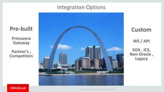 Copyright © 2015 Oracle and/or its affiliates. All rights reserved.
Pre-built
Primavera
Gateway
Partner’s ,
Competitors
Custom
WS / API
SOA , ICS,
Non-Oracle ,
Legacy
Integration Options
 