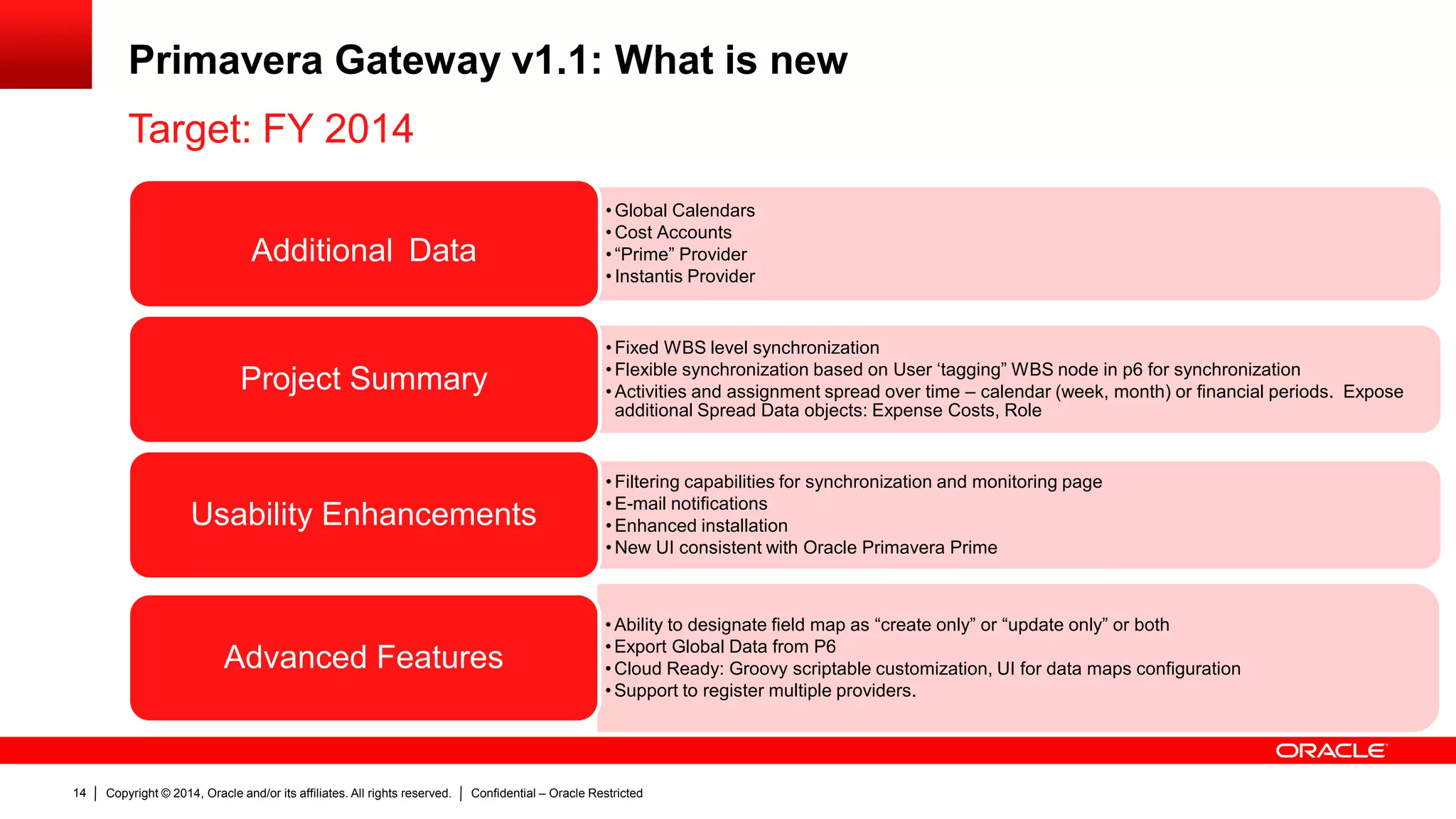 Copyright © 2014, Oracle and/or its affiliates. All rights reserved. Confidential – Oracle Restricted14
Primavera Gateway v1.1: What is new
Target: FY 2014
• Global Calendars
• Cost Accounts
• “Prime” Provider
• Instantis Provider
Additional Data
• Fixed WBS level synchronization
• Flexible synchronization based on User ‘tagging” WBS node in p6 for synchronization
• Activities and assignment spread over time – calendar (week, month) or financial periods. Expose
additional Spread Data objects: Expense Costs, Role
Project Summary
• Filtering capabilities for synchronization and monitoring page
• E-mail notifications
• Enhanced installation
• New UI consistent with Oracle Primavera Prime
Usability Enhancements
• Ability to designate field map as “create only” or “update only” or both
• Export Global Data from P6
• Cloud Ready: Groovy scriptable customization, UI for data maps configuration
• Support to register multiple providers.
Advanced Features
 