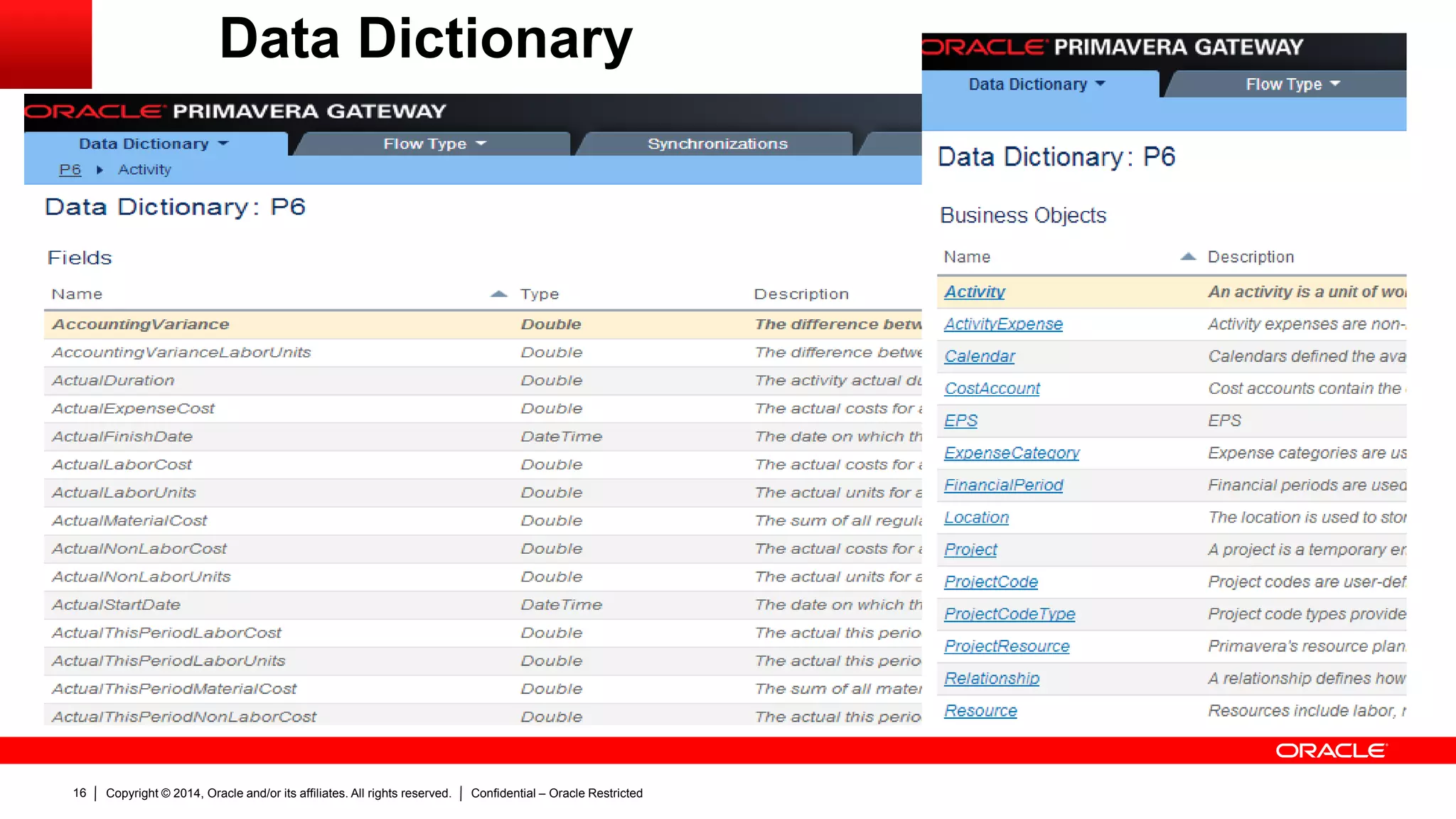 Copyright © 2014, Oracle and/or its affiliates. All rights reserved. Confidential – Oracle Restricted16
Data Dictionary
 