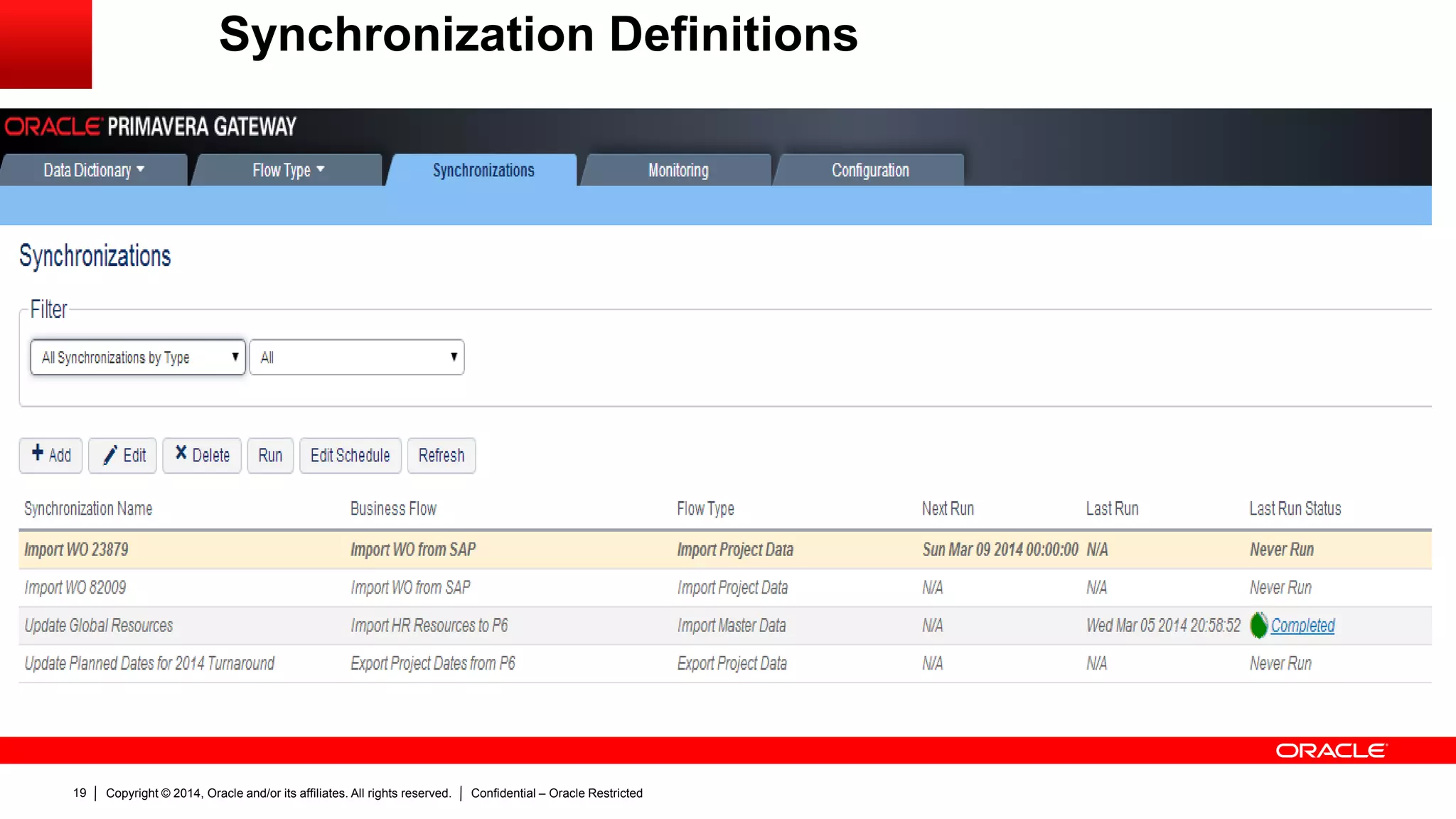 Copyright © 2014, Oracle and/or its affiliates. All rights reserved. Confidential – Oracle Restricted19
Synchronization Definitions
 