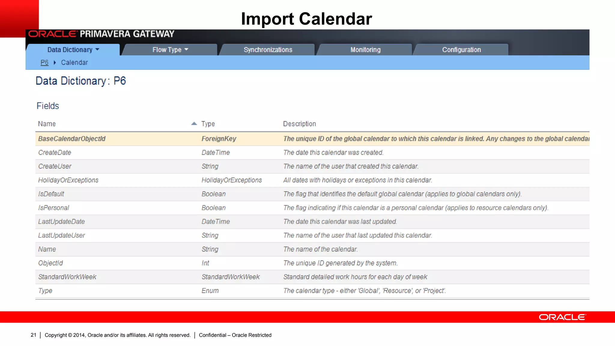 Copyright © 2014, Oracle and/or its affiliates. All rights reserved. Confidential – Oracle Restricted21
Import Calendar
 