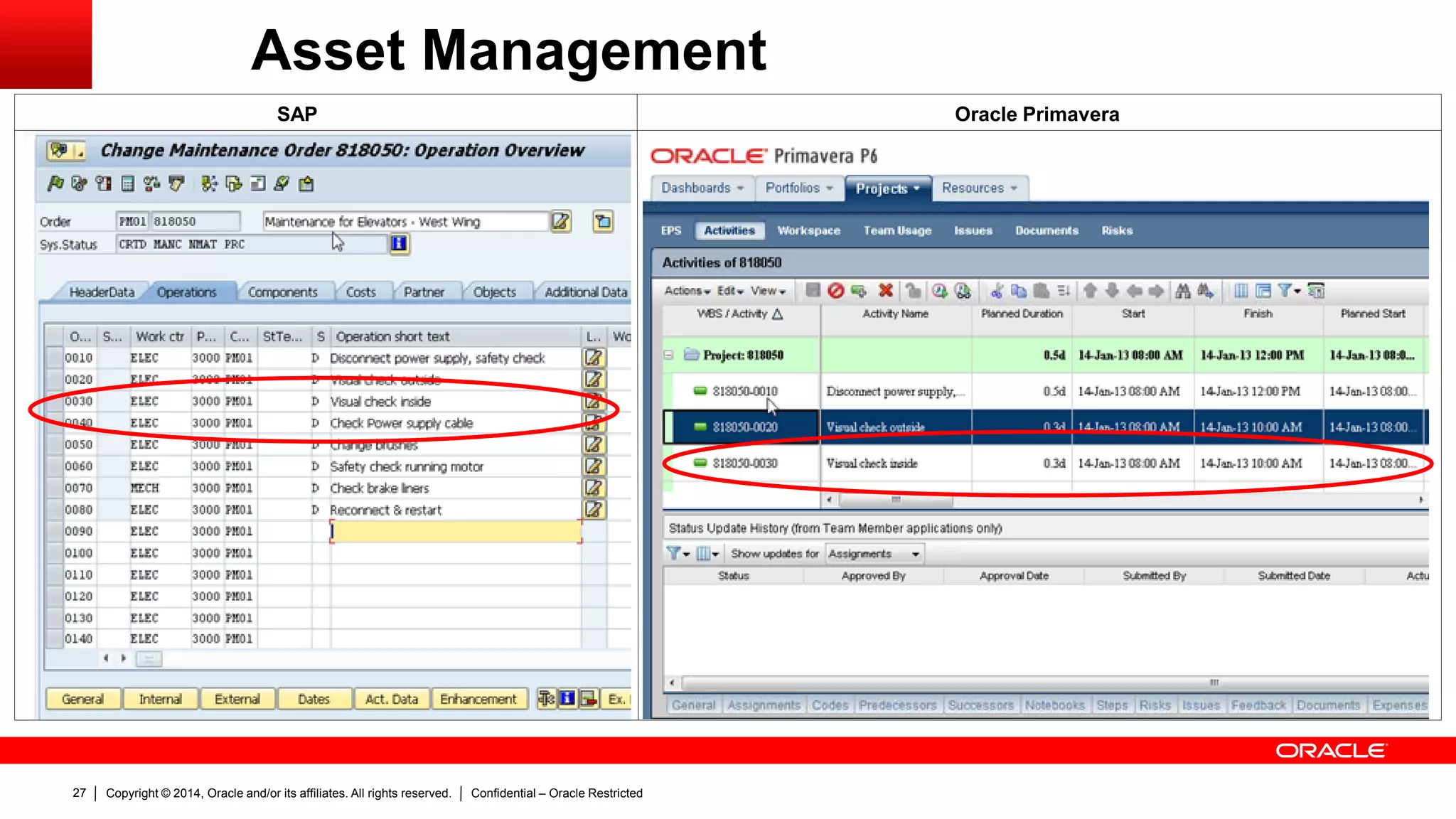 Copyright © 2014, Oracle and/or its affiliates. All rights reserved. Confidential – Oracle Restricted27
Asset Management
SAP Oracle Primavera
 