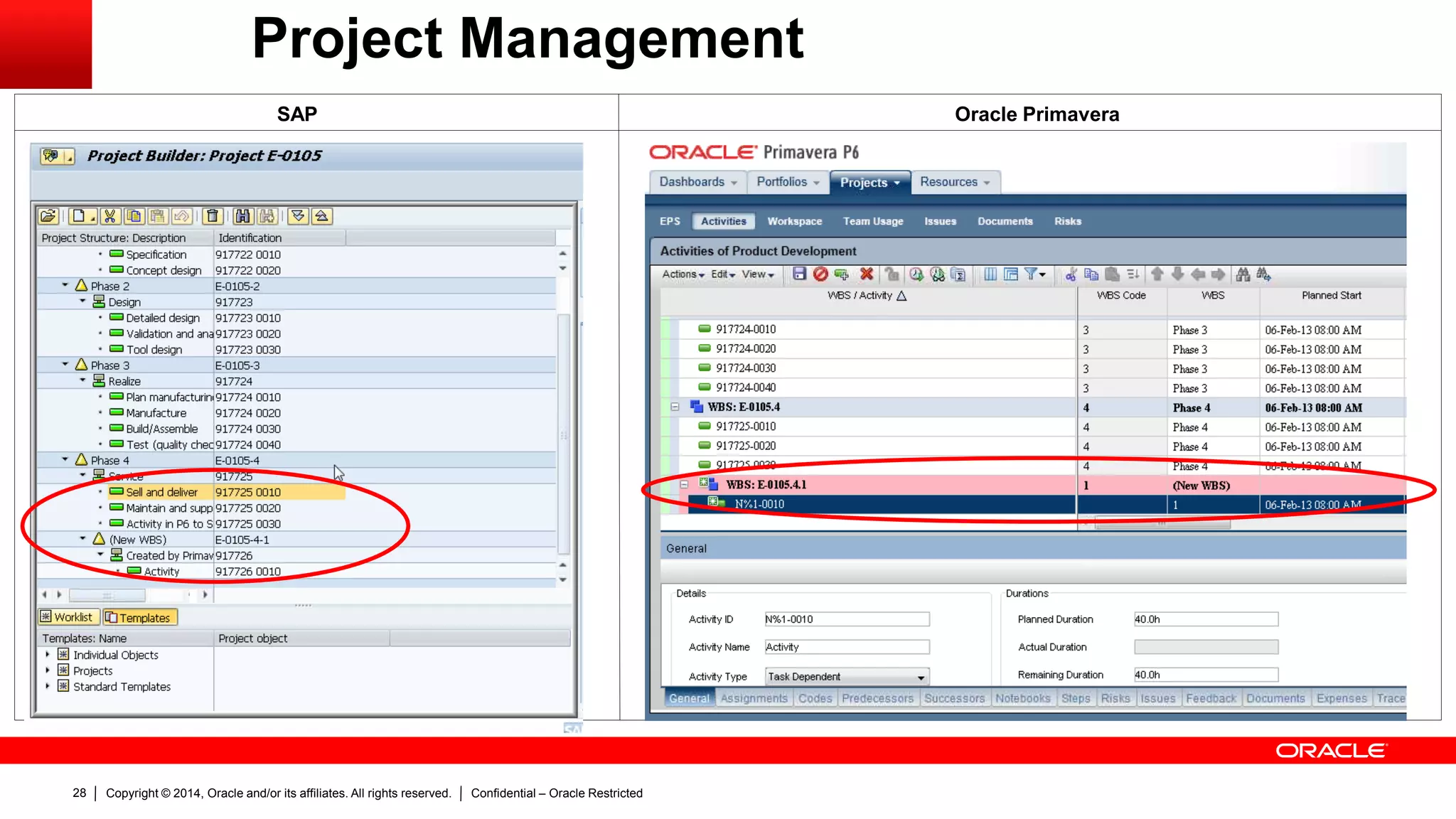 Copyright © 2014, Oracle and/or its affiliates. All rights reserved. Confidential – Oracle Restricted28
Project Management
SAP Oracle Primavera
 