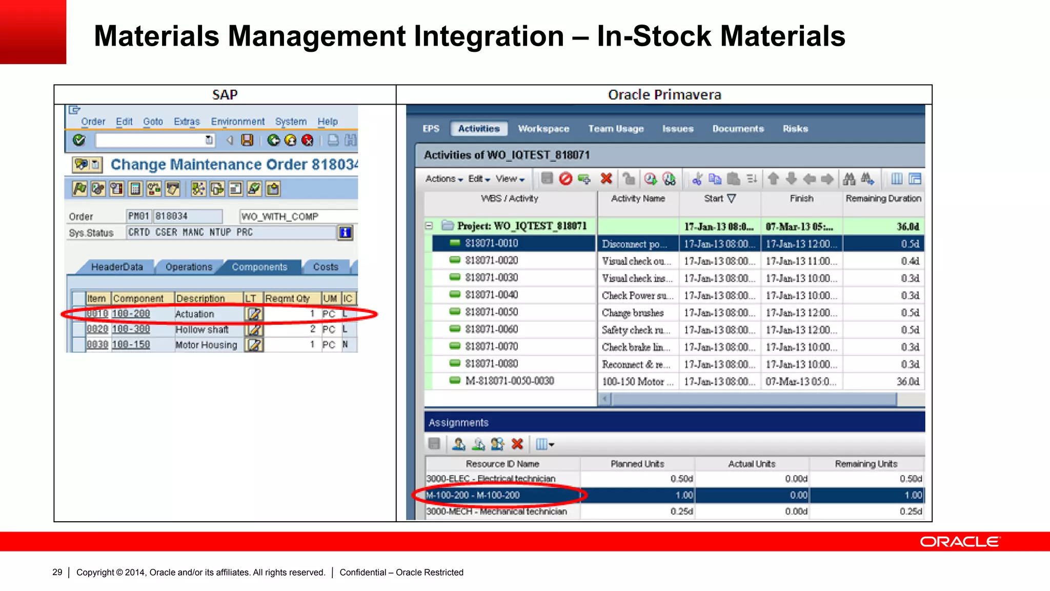 Copyright © 2014, Oracle and/or its affiliates. All rights reserved. Confidential – Oracle Restricted29
Materials Management Integration – In-Stock Materials
 