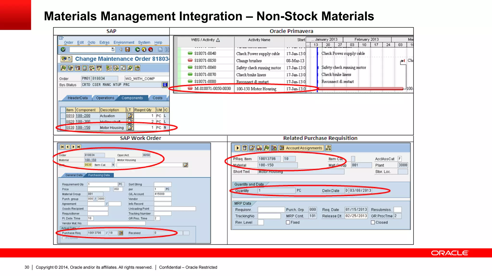 Copyright © 2014, Oracle and/or its affiliates. All rights reserved. Confidential – Oracle Restricted30
Materials Management Integration – Non-Stock Materials
 