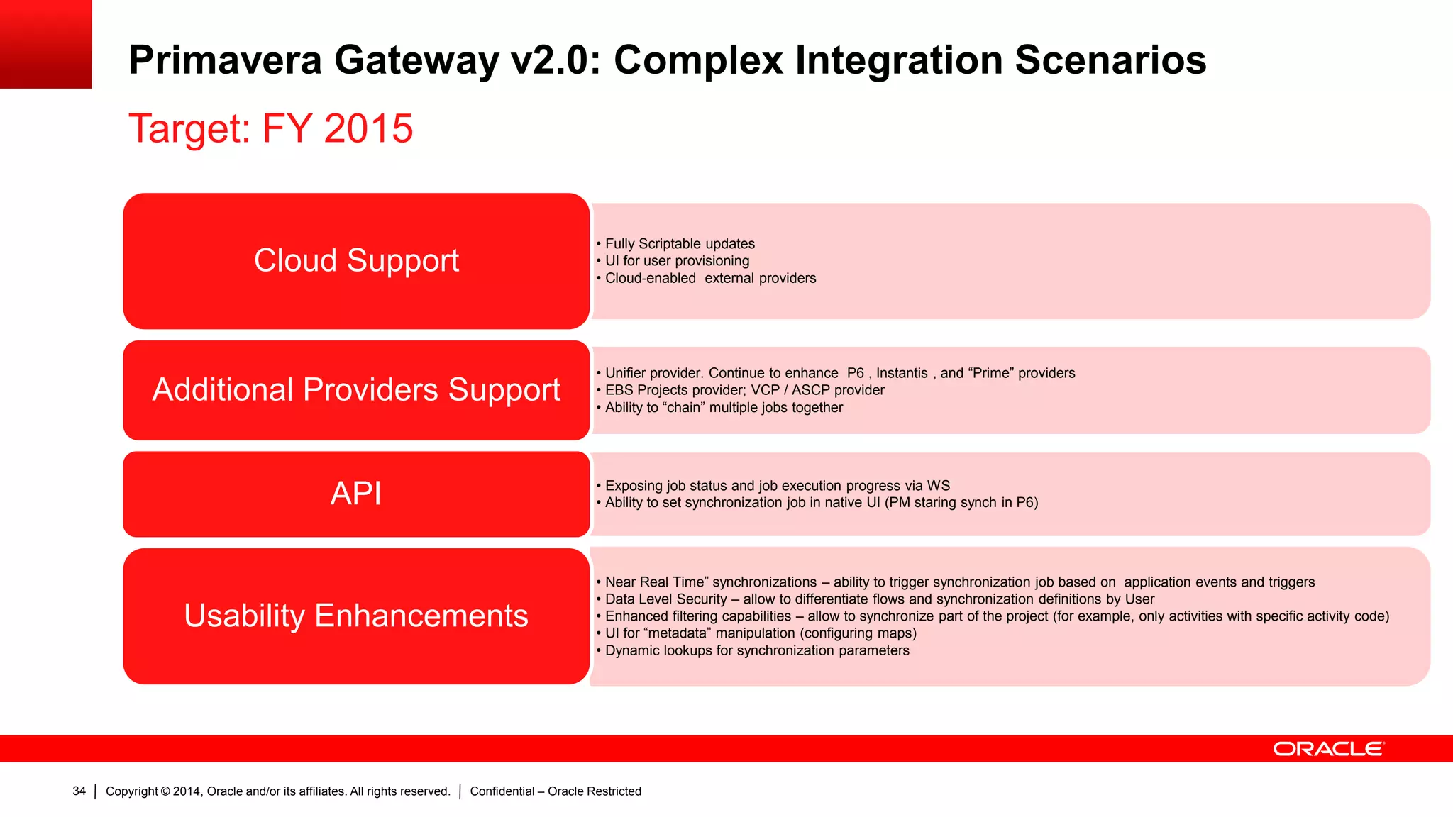 Copyright © 2014, Oracle and/or its affiliates. All rights reserved. Confidential – Oracle Restricted34
Primavera Gateway v2.0: Complex Integration Scenarios
Target: FY 2015
• Fully Scriptable updates
• UI for user provisioning
• Cloud-enabled external providers
Cloud Support
• Unifier provider. Continue to enhance P6 , Instantis , and “Prime” providers
• EBS Projects provider; VCP / ASCP provider
• Ability to “chain” multiple jobs together
Additional Providers Support
• Exposing job status and job execution progress via WS
• Ability to set synchronization job in native UI (PM staring synch in P6)API
• Near Real Time” synchronizations – ability to trigger synchronization job based on application events and triggers
• Data Level Security – allow to differentiate flows and synchronization definitions by User
• Enhanced filtering capabilities – allow to synchronize part of the project (for example, only activities with specific activity code)
• UI for “metadata” manipulation (configuring maps)
• Dynamic lookups for synchronization parameters
Usability Enhancements
 