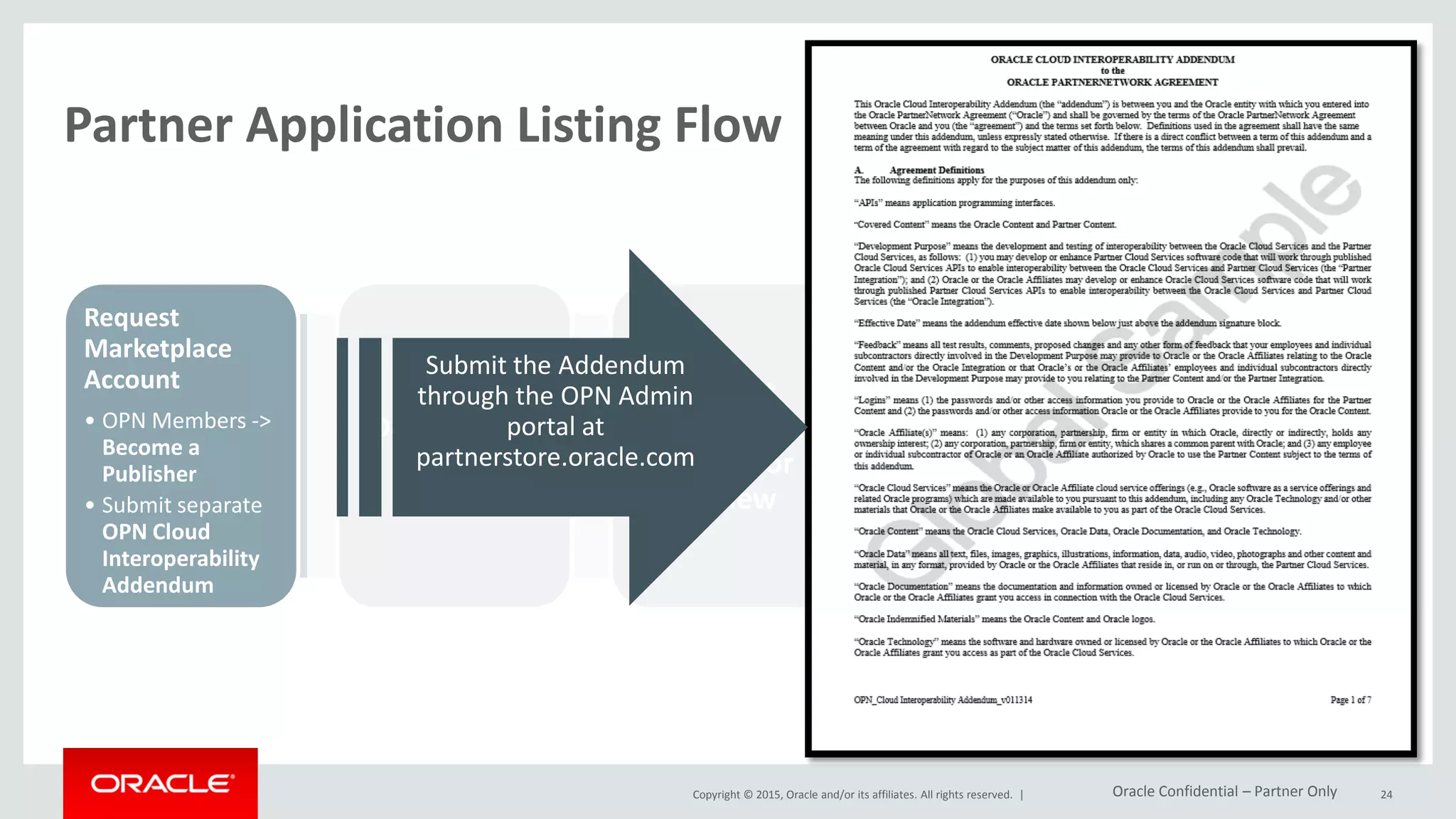 Copyright © 2015, Oracle and/or its affiliates. All rights reserved. |
Partner Application Listing Flow
Request
Marketplace
Account
• OPN Members ->
Become a
Publisher
• Submit separate
OPN Cloud
Interoperability
Addendum
Develop and
Test
Submit
Application
Listing for
Review
Schedule Live
Demonstratio
n with PGBU
Review Team
Publish
Approved
Listing on the
Cloud
Marketplace
24
Submit the Addendum
through the OPN Admin
portal at
partnerstore.oracle.com
Oracle Confidential – Partner Only
 