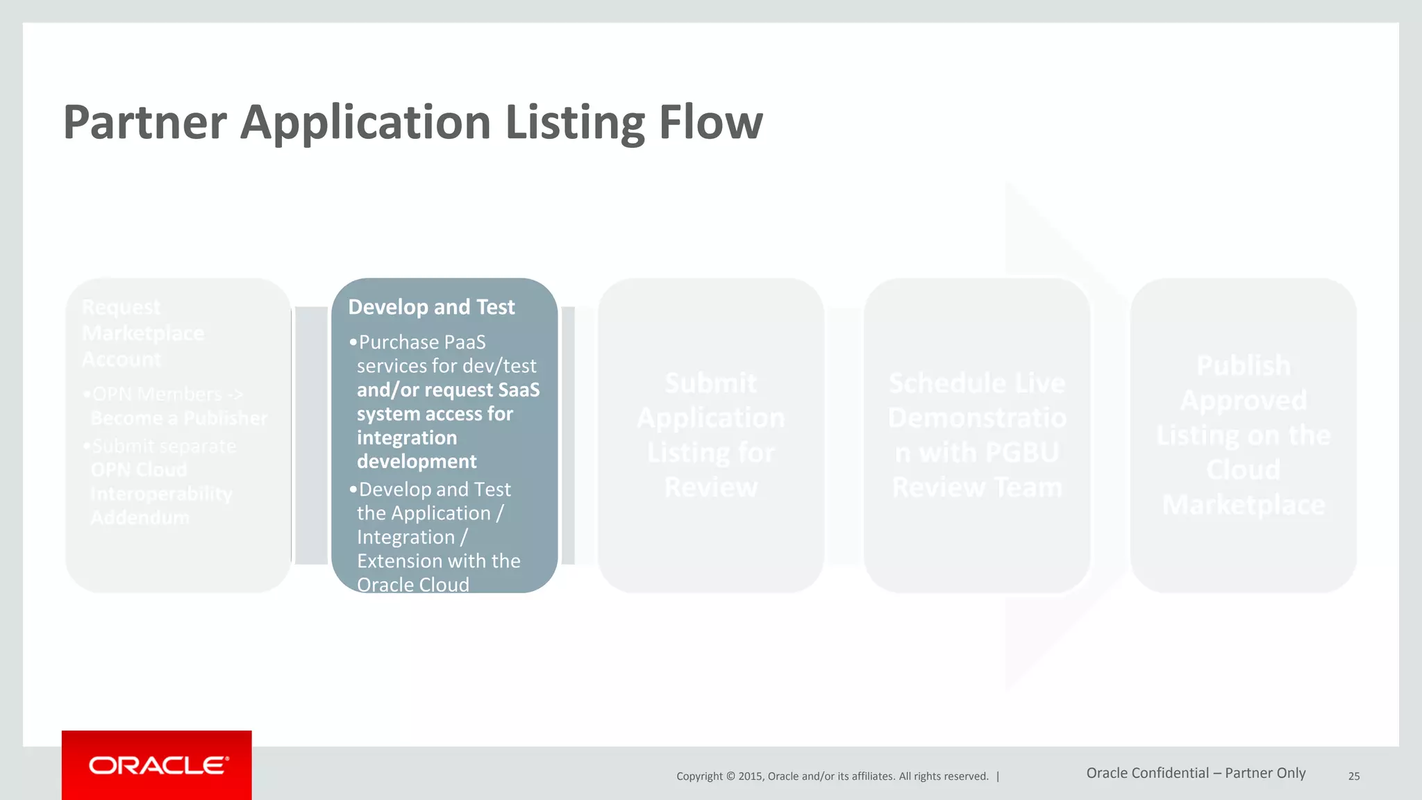 Copyright © 2015, Oracle and/or its affiliates. All rights reserved. |
Partner Application Listing Flow
Request
Marketplace
Account
•OPN Members ->
Become a Publisher
•Submit separate
OPN Cloud
Interoperability
Addendum
Develop and Test
•Purchase PaaS
services for dev/test
and/or request SaaS
system access for
integration
development
•Develop and Test
the Application /
Integration /
Extension with the
Oracle Cloud
Submit
Application
Listing for
Review
Schedule Live
Demonstratio
n with PGBU
Review Team
Publish
Approved
Listing on the
Cloud
Marketplace
25Oracle Confidential – Partner Only
 