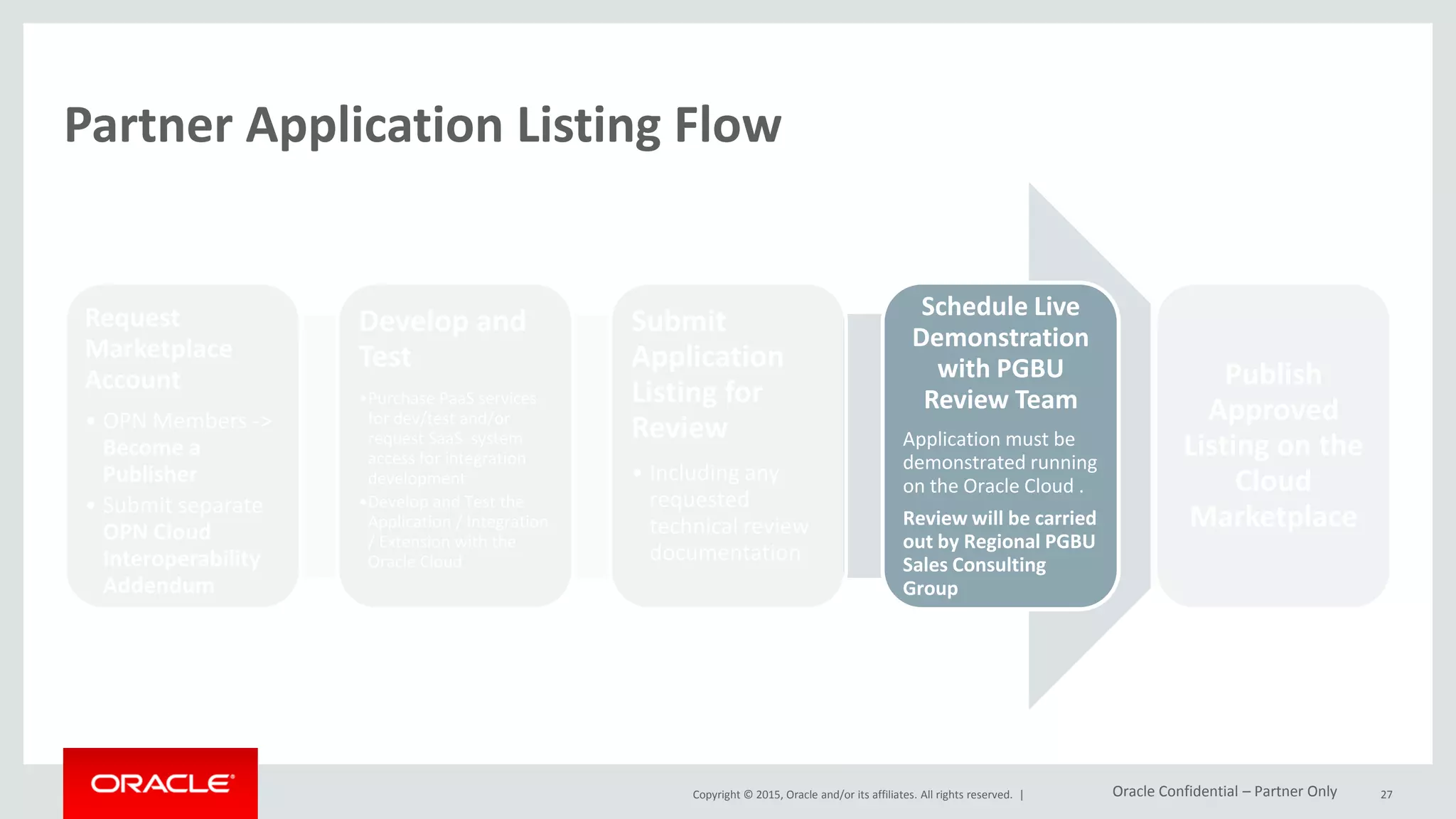 Copyright © 2015, Oracle and/or its affiliates. All rights reserved. |
Partner Application Listing Flow
Request
Marketplace
Account
• OPN Members ->
Become a
Publisher
• Submit separate
OPN Cloud
Interoperability
Addendum
Develop and
Test
•Purchase PaaS services
for dev/test and/or
request SaaS system
access for integration
development
•Develop and Test the
Application / Integration
/ Extension with the
Oracle Cloud
Submit
Application
Listing for
Review
• Including any
requested
technical review
documentation
Schedule Live
Demonstration
with PGBU
Review Team
Application must be
demonstrated running
on the Oracle Cloud .
Review will be carried
out by Regional PGBU
Sales Consulting
Group
Publish
Approved
Listing on the
Cloud
Marketplace
27Oracle Confidential – Partner Only
 