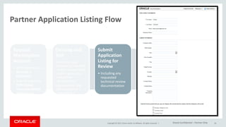 Copyright © 2015, Oracle and/or its affiliates. All rights reserved. |
Partner Application Listing Flow
Request
Marketplace
Account
• OPN Members ->
Become a
Publisher
• Submit separate
OPN Cloud
Interoperability
Addendum
Develop and
Test
•Purchase PaaS
services for dev/test
and/or request SaaS
system access for
integration
development
•Develop and Test
the Application /
Integration /
Extension with the
Oracle Cloud
Submit
Application
Listing for
Review
• Including any
requested
technical review
documentation
Schedule Live
Demonstratio
n with PGBU
Review Team
Publish
Approved
Listing on the
Cloud
Marketplace
26Oracle Confidential – Partner Only
 
