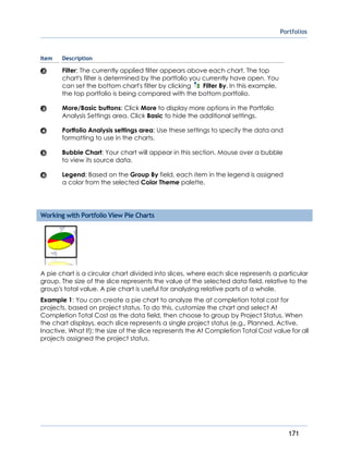 Portfolios
171
Item Description
Filter: The currently applied filter appears above each chart. The top
chart's filter is determined by the portfolio you currently have open. You
can set the bottom chart's filter by clicking Filter By. In this example,
the top portfolio is being compared with the bottom portfolio.
More/Basic buttons: Click More to display more options in the Portfolio
Analysis Settings area. Click Basic to hide the additional settings.
Portfolio Analysis settings area: Use these settings to specify the data and
formatting to use in the charts.
Bubble Chart: Your chart will appear in this section. Mouse over a bubble
to view its source data.
Legend: Based on the Group By field, each item in the legend is assigned
a color from the selected Color Theme palette.
Working with Portfolio View Pie Charts
A pie chart is a circular chart divided into slices, where each slice represents a particular
group. The size of the slice represents the value of the selected data field, relative to the
group's total value. A pie chart is useful for analyzing relative parts of a whole.
Example 1: You can create a pie chart to analyze the at completion total cost for
projects, based on project status. To do this, customize the chart and select At
Completion Total Cost as the data field, then choose to group by Project Status. When
the chart displays, each slice represents a single project status (e.g., Planned, Active,
Inactive, What If); the size of the slice represents the At Completion Total Cost value for all
projects assigned the project status.
 