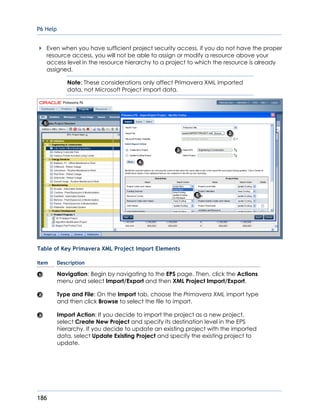 P6 Help
186
Even when you have sufficient project security access, if you do not have the proper
resource access, you will not be able to assign or modify a resource above your
access level in the resource hierarchy to a project to which the resource is already
assigned.
Note: These considerations only affect Primavera XML imported
data, not Microsoft Project import data.
Table of Key Primavera XML Project Import Elements
Item Description
Navigation: Begin by navigating to the EPS page. Then, click the Actions
menu and select Import/Export and then XML Project Import/Export.
Type and File: On the Import tab, choose the Primavera XML import type
and then click Browse to select the file to import.
Import Action: If you decide to import the project as a new project,
select Create New Project and specify its destination level in the EPS
hierarchy. If you decide to update an existing project with the imported
data, select Update Existing Project and specify the existing project to
update.
 