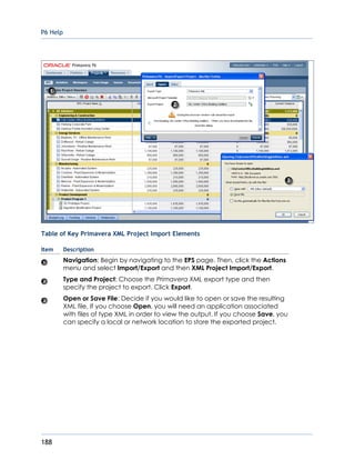 P6 Help
188
Table of Key Primavera XML Project Import Elements
Item Description
Navigation: Begin by navigating to the EPS page. Then, click the Actions
menu and select Import/Export and then XML Project Import/Export.
Type and Project: Choose the Primavera XML export type and then
specify the project to export. Click Export.
Open or Save File: Decide if you would like to open or save the resulting
XML file. If you choose Open, you will need an application associated
with files of type XML in order to view the output. If you choose Save, you
can specify a local or network location to store the exported project.
 