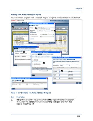 Projects
189
Working with Microsoft Project Import
You can import projects from Microsoft Project using the Microsoft Project XML format.
Table of Key Elements for Microsoft Project Import
Item Description
Navigation: Begin by navigating to the EPS page in the Projects section.
Then, click the Actions menu and select Import/Export and then XML
Project Import/Export.
 