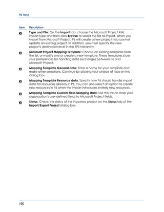 P6 Help
190
Item Description
Type and File: On the Import tab, choose the Microsoft Project XML
import type and then click Browse to select the file to import. When you
import from Microsoft Project, P6 will create a new project; you cannot
update an existing project. In addition, you must specify the new
project's destination level in the EPS hierarchy.
Microsoft Project Mapping Template: Choose an existing template from
the list, or modify one or create a new template. These templates store
your preferences for handling data exchanges between P6 and
Microsoft Project.
Mapping Template General data: Enter a name for your template and
make other selections. Continue by clicking your choice of tabs on this
dialog box.
Mapping Template Resource data: Specify how P6 should handle import
data for resources already in P6. You can also select an option to create
new resources in P6 when the import introduces entirely new resources.
Mapping Template Custom Field Mapping data: Use this tab to map your
organization's user-defined fields to Microsoft Project fields.
Status: Check the status of the imported project on the Status tab of the
Import/Export Project dialog box.
 