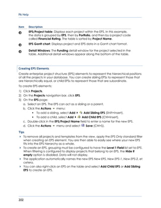 P6 Help
202
Item Description
EPS/Project table: Displays each project within the EPS. In this example,
the data is grouped by EPS, then by Portfolio, and then by a project code
called Financial Rating. The table is sorted by Project Name.
EPS Gantt chart: Displays project and EPS data in a Gantt chart format.
Detail Windows: The Funding detail window for the project selected in the
table. Additional detail windows appear along the bottom of the table.
Creating EPS Elements
Create enterprise project structure (EPS) elements to represent the hierarchical positions
of all the projects in your database. You can create sibling EPSs to represent those that
are hierarchically equal, or child EPSs to represent those that are subordinate.
To create EPS elements:
1) Click Projects.
2) On the Projects navigation bar, click EPS.
3) On the EPS page:
a. Select an EPS. The EPS can act as a sibling or a parent.
b. Click the Actions menu:
To add a sibling, select Add Add Sibling EPS (Shift+Insert).
To add a child, select Add Add Child EPS (Ctrl+Insert).
c. Double-click in the EPS/Project Name field to enter a name for the new EPS.
d. Click the Actions menu and select Save (Ctrl+S).
Tips
To remove all projects and templates from the view, apply the EPS Only standard filter
when creating an EPS element. You are then able to easily see where your new EPS
fits into the EPS hierarchy as a whole.
To create an EPS, grouping must be configured to have the Level 1 Field list set to EPS.
When filtering is configured to display projects that belong to an EPS, the Hide if
empty option is disabled. Data will not display.
The application automatically names the new EPS New EPS, New EPS-1, New EPS-2, et
cetera.
You can also right-click an EPS on the table and select Add Child EPS or Add Sibling
EPS to create an EPS.
 