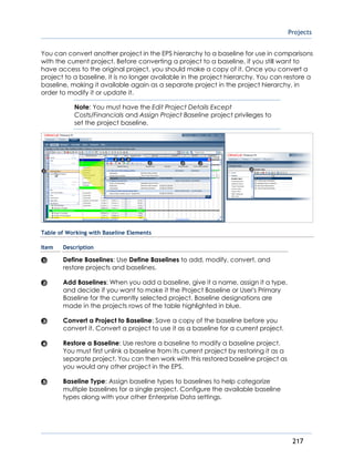 Projects
217
You can convert another project in the EPS hierarchy to a baseline for use in comparisons
with the current project. Before converting a project to a baseline, if you still want to
have access to the original project, you should make a copy of it. Once you convert a
project to a baseline, it is no longer available in the project hierarchy. You can restore a
baseline, making it available again as a separate project in the project hierarchy, in
order to modify it or update it.
Note: You must have the Edit Project Details Except
Costs/Financials and Assign Project Baseline project privileges to
set the project baseline.
Table of Working with Baseline Elements
Item Description
Define Baselines: Use Define Baselines to add, modify, convert, and
restore projects and baselines.
Add Baselines: When you add a baseline, give it a name, assign it a type,
and decide if you want to make it the Project Baseline or User's Primary
Baseline for the currently selected project. Baseline designations are
made in the projects rows of the table highlighted in blue.
Convert a Project to Baseline: Save a copy of the baseline before you
convert it. Convert a project to use it as a baseline for a current project.
Restore a Baseline: Use restore a baseline to modify a baseline project.
You must first unlink a baseline from its current project by restoring it as a
separate project. You can then work with this restored baseline project as
you would any other project in the EPS.
Baseline Type: Assign baseline types to baselines to help categorize
multiple baselines for a single project. Configure the available baseline
types along with your other Enterprise Data settings.
 