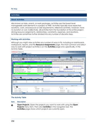 P6 Help
250
Activities
About Activities
Also known as tasks, events, or work packages, activities are the lowest level
manageable work elements in a project or WBS. Activities typically have expected
durations, costs, and resource or role requirements. Milestone activities, however, have
no duration or cost. Collectively, all activities form the foundation of the entire project,
driving resource assignments, relationships, constraints, expenses, and durations.
Activities are sometimes further divided into any number of discrete steps.
Working with Activities
Although you might view activities any number of ways in P6, including on dashboards,
workspaces, reports, and the Resource Assignments page, the most common and direct
way to work with project activities is on the Activities page and, specifically, in the
Activity Table.
The Activity Table
Item Description
Open Projects: Open the projects you want to work with using the Open
Projects menu item. Then click Activities in the navigation bar. The
Activities page shows which projects are currently open.
 