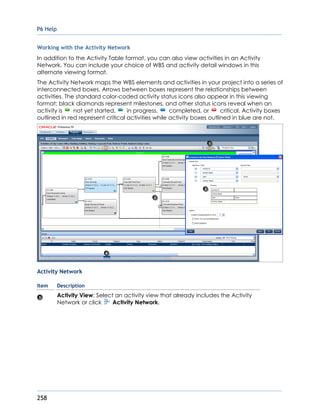 P6 Help
258
Working with the Activity Network
In addition to the Activity Table format, you can also view activities in an Activity
Network. You can include your choice of WBS and activity detail windows in this
alternate viewing format.
The Activity Network maps the WBS elements and activities in your project into a series of
interconnected boxes. Arrows between boxes represent the relationships between
activities. The standard color-coded activity status icons also appear in this viewing
format: black diamonds represent milestones, and other status icons reveal when an
activity is not yet started, in progress, completed, or critical. Activity boxes
outlined in red represent critical activities while activity boxes outlined in blue are not.
Activity Network
Item Description
Activity View: Select an activity view that already includes the Activity
Network or click Activity Network.
 