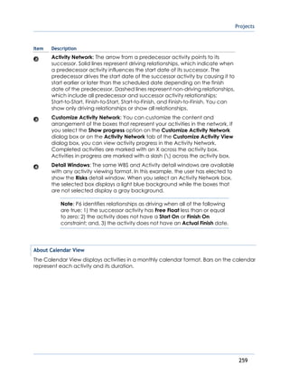Projects
259
Item Description
Activity Network: The arrow from a predecessor activity points to its
successor. Solid lines represent driving relationships, which indicate when
a predecessor activity influences the start date of its successor. The
predecessor drives the start date of the successor activity by causing it to
start earlier or later than the scheduled date depending on the finish
date of the predecessor. Dashed lines represent non-driving relationships,
which include all predecessor and successor activity relationships:
Start-to-Start, Finish-to-Start, Start-to-Finish, and Finish-to-Finish. You can
show only driving relationships or show all relationships.
Customize Activity Network: You can customize the content and
arrangement of the boxes that represent your activities in the network. If
you select the Show progress option on the Customize Activity Network
dialog box or on the Activity Network tab of the Customize Activity View
dialog box, you can view activity progress in the Activity Network.
Completed activities are marked with an X across the activity box.
Activities in progress are marked with a slash () across the activity box.
Detail Windows: The same WBS and Activity detail windows are available
with any activity viewing format. In this example, the user has elected to
show the Risks detail window. When you select an Activity Network box,
the selected box displays a light blue background while the boxes that
are not selected display a gray background.
Note: P6 identifies relationships as driving when all of the following
are true: 1) the successor activity has Free Float less than or equal
to zero; 2) the activity does not have a Start On or Finish On
constraint; and, 3) the activity does not have an Actual Finish date.
About Calendar View
The Calendar View displays activities in a monthly calendar format. Bars on the calendar
represent each activity and its duration.
 