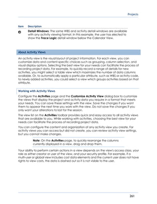 Projects
261
Item Description
Detail Windows: The same WBS and activity detail windows are available
with any activity viewing format. In this example, the user has elected to
show the Trace Logic detail window below the Calendar View.
About Activity Views
An activity view is the visual layout of project information. For each view, you can
customize data and content-specific choices such as grouping, column selection, and
visual display options. Selecting the best view for your needs can facilitate the process of
recording project data. For example, to quickly record a range of details for new
activities, you might select a table view which maximizes the number of data columns
available. Or, to automatically apply a particular attribute, such as WBS or activity code,
to newly added activities, you could select a view which groups activities based on that
attribute.
Working with Activity Views
Configure the Activities page and the Customize Activity View dialog box to customize
the views that display the project and activity data you require in a format that meets
your needs. You can save these settings with the view. Save the changes if you want
them to appear the next time you work with the view. Do not save the changes if you
only want your alterations to last for the session.
The view list on the Activities toolbar provides quick and easy access to all activity views
that are available to you. While working with activities, choosing the best view for your
needs can facilitate the process of recording project data.
You can configure the content and organization of any activity view you create. For
activity views you can access but did not create, you can review activity view settings,
but you cannot make changes.
Note: On the Activities page, to quickly rearrange the columns
currently displayed in a view, drag and drop them.
Your ability to perform certain actions in a view depends on the view's access class, your
role as either creator or user of the view, and your security profile. For example, if a
multi-user or global view includes cost data elements and the current user does not have
rights to view costs, the data is dashed out so it is not visible to the user.
 