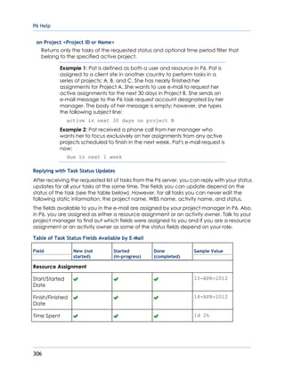 P6 Help
306
on Project <Project ID or Name>
Returns only the tasks of the requested status and optional time period filter that
belong to the specified active project.
Example 1: Pat is defined as both a user and resource in P6. Pat is
assigned to a client site in another country to perform tasks in a
series of projects: A, B, and C. She has nearly finished her
assignments for Project A. She wants to use e-mail to request her
active assignments for the next 30 days in Project B. She sends an
e-mail message to the P6 task request account designated by her
manager. The body of her message is empty; however, she types
the following subject line:
active in next 30 days on project B
Example 2: Pat received a phone call from her manager who
wants her to focus exclusively on her assignments from any active
projects scheduled to finish in the next week. Pat's e-mail request is
now:
due in next 1 week
Replying with Task Status Updates
After receiving the requested list of tasks from the P6 server, you can reply with your status
updates for all your tasks at the same time. The fields you can update depend on the
status of the task (see the table below). However, for all tasks you can never edit the
following static information: the project name, WBS name, activity name, and status.
The fields available to you in the e-mail are assigned by your project manager in P6. Also,
in P6, you are assigned as either a resource assignment or an activity owner. Talk to your
project manager to find out which fields were assigned to you and if you are a resource
assignment or an activity owner as some of the status fields depend on your role.
Table of Task Status Fields Available by E-Mail
Field New (not
started)
Started
(in-progress)
Done
(completed)
Sample Value
Resource Assignment
Start/Started
Date
15-APR-2012
Finish/Finished
Date
18-APR-2012
Time Spent 1d 2h
 