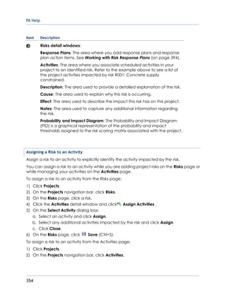 P6 Help
354
Item Description
Risks detail windows:
Response Plans: The area where you add response plans and response
plan action items. See Working with Risk Response Plans (on page 394).
Activities: The area where you associate scheduled activities in your
project to an identified risk. Refer to the example above to see a list of
the project activities impacted by risk R001: Concrete supply
constrained.
Description: The area used to provide a detailed explanation of the risk.
Cause: The area used to explain why this risk is occurring.
Effect: The area used to describe the impact this risk has on this project.
Notes: The area used to capture any additional information regarding
the risk.
Probability and Impact Diagram: The Probability and Impact Diagram
(PID) is a graphical representation of the probability and impact
thresholds assigned to the risk scoring matrix associated with the project.
Assigning a Risk to an Activity
Assign a risk to an activity to explicitly identify the activity impacted by the risk.
You can assign a risk to an activity while you are adding project risks on the Risks page or
while managing your activities on the Activities page.
To assign a risk to an activity from the Risks page:
1) Click Projects.
2) On the Projects navigation bar, click Risks.
3) On the Risks page, click a risk.
4) Click the Activities detail window and click Assign Activities .
5) On the Select Activity dialog box:
a. Select an activity and click Assign.
b. Select any additional activities impacted by the risk and click Assign.
c. Click Close.
6) On the Risks page, click Save (Ctrl+S).
To assign a risk to an activity from the Activities page:
1) Click Projects.
2) On the Projects navigation bar, click Activities.
 