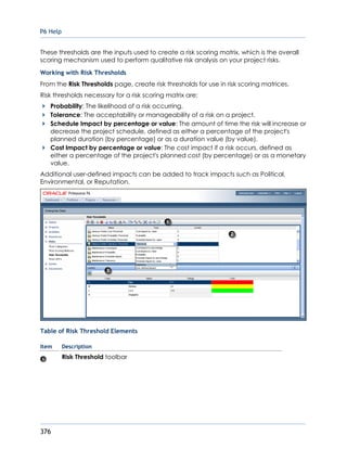 P6 Help
376
These thresholds are the inputs used to create a risk scoring matrix, which is the overall
scoring mechanism used to perform qualitative risk analysis on your project risks.
Working with Risk Thresholds
From the Risk Thresholds page, create risk thresholds for use in risk scoring matrices.
Risk thresholds necessary for a risk scoring matrix are:
Probability: The likelihood of a risk occurring.
Tolerance: The acceptability or manageability of a risk on a project.
Schedule Impact by percentage or value: The amount of time the risk will increase or
decrease the project schedule, defined as either a percentage of the project's
planned duration (by percentage) or as a duration value (by value).
Cost Impact by percentage or value: The cost impact if a risk occurs, defined as
either a percentage of the project's planned cost (by percentage) or as a monetary
value.
Additional user-defined impacts can be added to track impacts such as Political,
Environmental, or Reputation.
Table of Risk Threshold Elements
Item Description
Risk Threshold toolbar
 