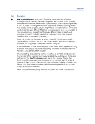 Projects
381
Item Description
Risk Scoring Matrices work area: This work area contains all the risk
scoring matrices defined for your company. The number of risk scoring
matrices you create is determined by risk analysis practices incorporated
in your business. You might have one corporate-wide risk scoring matrix
that is used for all projects, or you might have several matrices which are
used depending on different factors, such as project size. For example, a
new development project might require different cost impact and
schedule impact threshold values than a project for a new feature
development on an existing product.
There might also be situations where a project is a joint-venture or is
performed by a contractor and the prime owner's matrix must be used.
However, for any project, only one matrix is assigned.
In the work area above, this company has a need for multiple risk scoring
matrices, including a separate risk scoring matrix for the Harbour Pointe
Assisted Living construction project.
When creating a risk scoring matrix, you choose a matrix size based on
the number of levels assigned to your probability and impact thresholds
defined on the Risk Thresholds page. Using the Harbour Pointe Risk
Scoring Matrix as an example, the risk scoring matrix is 5 x 5. The first 5
represents the number of levels assigned to the probability threshold and
the second 5 represents the number of levels assigned to the cost and
schedule impact thresholds.
Next, choose the risk scoring method to use for risk score calculations.
 