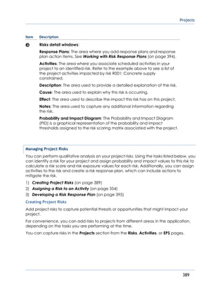 Projects
389
Item Description
Risks detail windows:
Response Plans: The area where you add response plans and response
plan action items. See Working with Risk Response Plans (on page 394).
Activities: The area where you associate scheduled activities in your
project to an identified risk. Refer to the example above to see a list of
the project activities impacted by risk R001: Concrete supply
constrained.
Description: The area used to provide a detailed explanation of the risk.
Cause: The area used to explain why this risk is occurring.
Effect: The area used to describe the impact this risk has on this project.
Notes: The area used to capture any additional information regarding
the risk.
Probability and Impact Diagram: The Probability and Impact Diagram
(PID) is a graphical representation of the probability and impact
thresholds assigned to the risk scoring matrix associated with the project.
Managing Project Risks
You can perform qualitative analysis on your project risks. Using the tasks listed below, you
can identify a risk for your project and assign probability and impact values to this risk to
calculate a risk score and risk exposure values for each risk. Additionally, you can assign
activities to the risk and create a risk response plan, which can include actions to
mitigate the risk.
1) Creating Project Risks (on page 389)
2) Assigning a Risk to an Activity (on page 354)
3) Developing a Risk Response Plan (on page 395)
Creating Project Risks
Add project risks to capture potential threats or opportunities that might impact your
project.
For convenience, you can add risks to projects from different areas in the application,
depending on the tasks you are performing at the time.
You can capture risks in the Projects section from the Risks, Activities, or EPS pages.
 