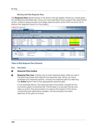P6 Help
394
Working with Risk Response Plans
The Response Plans detail window is the area in the risk register where you create plans
for handling the identified risks. Once you have identified which project risks need further
action, create a response plan and assign response plan action items for each risk to
reduce the negative impact on the project.
Table of Risk Response Plan Elements
Item Description
Response Plans toolbar
Response Plan rows: Create one or more response plans while you are in
the planning phase and indicate the response type. When you have
analyzed your response options, choose one response plan by selecting
the Active option next to the appropriate response plan.
In the example above, two response plans have been created for the
Concrete supply constrained risk. The first plan is to accept the risk and
take no action; the second plan is to reduce the impact of the risk by
contracting with alternative suppliers. The second plan has been
selected as the plan of choice.
 
