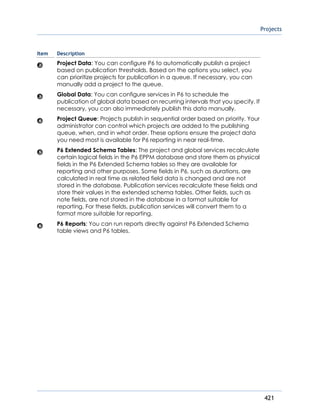 Projects
421
Item Description
Project Data: You can configure P6 to automatically publish a project
based on publication thresholds. Based on the options you select, you
can prioritize projects for publication in a queue. If necessary, you can
manually add a project to the queue.
Global Data: You can configure services in P6 to schedule the
publication of global data based on recurring intervals that you specify. If
necessary, you can also immediately publish this data manually.
Project Queue: Projects publish in sequential order based on priority. Your
administrator can control which projects are added to the publishing
queue, when, and in what order. These options ensure the project data
you need most is available for P6 reporting in near real-time.
P6 Extended Schema Tables: The project and global services recalculate
certain logical fields in the P6 EPPM database and store them as physical
fields in the P6 Extended Schema tables so they are available for
reporting and other purposes. Some fields in P6, such as durations, are
calculated in real time as related field data is changed and are not
stored in the database. Publication services recalculate these fields and
store their values in the extended schema tables. Other fields, such as
note fields, are not stored in the database in a format suitable for
reporting. For these fields, publication services will convert them to a
format more suitable for reporting.
P6 Reports: You can run reports directly against P6 Extended Schema
table views and P6 tables.
 