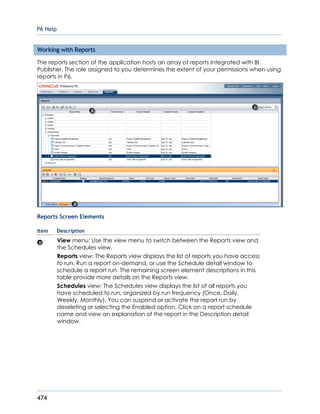 P6 Help
474
Working with Reports
The reports section of the application hosts an array of reports integrated with BI
Publisher. The role assigned to you determines the extent of your permissions when using
reports in P6.
Reports Screen Elements
Item Description
View menu: Use the view menu to switch between the Reports view and
the Schedules view.
Reports view: The Reports view displays the list of reports you have access
to run. Run a report on-demand, or use the Schedule detail window to
schedule a report run. The remaining screen element descriptions in this
table provide more details on the Reports view.
Schedules view: The Schedules view displays the list of all reports you
have scheduled to run, organized by run frequency (Once, Daily,
Weekly, Monthly). You can suspend or activate the report run by
deseleting or selecting the Enabled option. Click on a report schedule
name and view an explanation of the report in the Description detail
window.
 