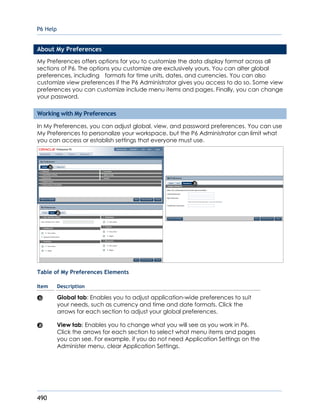 P6 Help
490
About My Preferences
My Preferences offers options for you to customize the data display format across all
sections of P6. The options you customize are exclusively yours. You can alter global
preferences, including formats for time units, dates, and currencies. You can also
customize view preferences if the P6 Administrator gives you access to do so. Some view
preferences you can customize include menu items and pages. Finally, you can change
your password.
Working with My Preferences
In My Preferences, you can adjust global, view, and password preferences. You can use
My Preferences to personalize your workspace, but the P6 Administrator can limit what
you can access or establish settings that everyone must use.
Table of My Preferences Elements
Item Description
Global tab: Enables you to adjust application-wide preferences to suit
your needs, such as currency and time and date formats. Click the
arrows for each section to adjust your global preferences.
View tab: Enables you to change what you will see as you work in P6.
Click the arrows for each section to select what menu items and pages
you can see. For example, if you do not need Application Settings on the
Administer menu, clear Application Settings.
 
