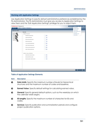 Administration
501
Working with Application Settings
Use Application Settings to specify default administrative preferences established by the
P6 Administrator. The P6 Administrator must give you access to Application Settings to
view them and the "Edit Application Settings" privilege for you to adjust them.
Table of Application Settings Elements
Item Description
Data Limits: Specify the maximum number of levels for hierarchical
structures and the maximum number of codes and baselines.
Earned Value: Specify default settings for calculating earned value.
General: Specify general default options, such as the weekday on which
the calendar week begins.
ID Lengths: Specify the maximum number of characters for IDs and
codes.
Services: Specify publication and summarization periods and configure
project publication options.
 