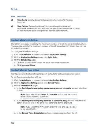 P6 Help
502
Item Description
Timesheets: Specify default setup options when using P6 Progress
Reporter.
Time Periods: Define the default number of hours in a workday,
workweek, workmonth, and workyear, or specify that the default number
of work hours for each time period is defined per calendar.
Configuring Data Limits Settings
Data limits allows you to specify the maximum number of levels for hierarchical structures.
You can also specify the maximum number of baselines and activity codes that can be
included in a project.
To configure data limits settings:
1) Click the Administer menu and select Application Settings.
2) On the Application Settings pane, click Data Limits.
3) On the Data Limits page:
a. Click the up and down arrows for each item to set maximums.
b. Click Save and Close.
Configuring Earned Value Settings
Configure earned value settings to specify defaults for calculating earned value.
To configure earned value settings:
1) Click the Administer menu and select Application Settings.
2) On the Application Settings pane, click Earned Value.
3) On the Earned Value page:
a. In the Technique for computing performance percent complete section, select an
option.
Note: If you select the Custom % Complete option, use the up and
down arrows to select a percent.
b. In the Technique for computing estimate to complete (ETC) section, select the first
option or select one of the other four options to define a formula.
Note: If you select the PF = option, click the field and type a value
to be equal to PF.
c. In the Earned Value Calculation section, choose an option from the list.
 