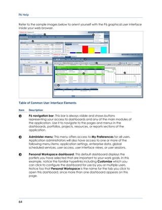 P6 Help
64
Refer to the sample images below to orient yourself with the P6 graphical user interface
inside your web browser.
Table of Common User Interface Elements
Item Description
P6 navigation bar: This bar is always visible and shows buttons
representing your access to dashboards and any of the main modules of
the application. Use it to navigate to the pages and menus in the
dashboards, portfolios, projects, resources, or reports sections of the
application.
Administer menu: This menu offers access to My Preferences for all users.
Application administrators will also have access to one or more of the
following menu items: application settings, enterprise data, global
scheduled services, user access, user interface views, or user sessions.
Personal Workspace dashboard: This default dashboard displays the
portlets you have selected that are important to your work goals. In this
example, notice the familiar hyperlinks including Customize which you
can click to configure the dashboard for use by you or multiple users.
Notice too that Personal Workspace is the name for the tab you click to
open this dashboard, since more than one dashboard appears on this
page.
 