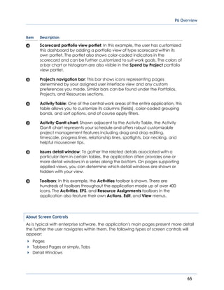 P6 Overview
65
Item Description
Scorecard portfolio view portlet: In this example, the user has customized
this dashboard by adding a portfolio view of type scorecard within its
own portlet. The portlet also shows color-coded indicators in the
scorecard and can be further customized to suit work goals. The colors of
a bar chart or histogram are also visible in the Spend by Project portfolio
view portlet.
Projects navigation bar: This bar shows icons representing pages
determined by your assigned user interface view and any custom
preferences you made. Similar bars can be found under the Portfolios,
Projects, and Resources sections.
Activity Table: One of the central work areas of the entire application, this
table allows you to customize its columns (fields), color-coded grouping
bands, and sort options, and of course apply filters.
Activity Gantt chart: Shown adjacent to the Activity Table, the Activity
Gantt chart represents your schedule and offers robust customizable
project management features including drag and drop editing,
timescale, progress lines, relationship lines, spotlights, bar necking, and
helpful mouseover tips.
Issues detail window: To gather the related details associated with a
particular item in certain tables, the application often provides one or
more detail windows in a series along the bottom. On pages supporting
applied views, you can determine which detail windows are shown or
hidden with your view.
Toolbars: In this example, the Activities toolbar is shown. There are
hundreds of toolbars throughout the application made up of over 400
icons. The Activities, EPS, and Resource Assignments toolbars in the
application also feature their own Actions, Edit, and View menus.
About Screen Controls
As is typical with enterprise software, the application's main pages present more detail
the further the user navigates within them. The following types of screen controls will
appear:
Pages
Tabbed Pages or simply, Tabs
Detail Windows
 