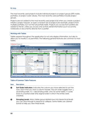 P6 Help
68
The most recently used projects include individual projects or project groups (EPS nodes,
portfolios, or project code values). The most recently used portfolios include project
groups.
Projects are not added to the most recently used projects list when you create a project,
initiate a project request, or open a random set of projects (for example, projects from
multiple portfolios, but not the full portfolio itself). Projects you access from portlets are
added to the list, unless you access only activity detail information (such as activity
notebooks or documents) directly from a portlet.
Working with Tables
Tables appear throughout the application to not only display information, but also to
allow you to modify it, as permitted. The following general features are common to most
tables.
Table of Common Table Features
Item Description
Sort Order Indicators: Indicates the column you have selected to sort the
rows. Each time you click a column header, the sort order toggles from
ascending order, to descending order, and, for some tables, it cycles
back to unsorted order (the original order in which the entries were
created).
Grouping Levels: Many tables group related rows into hierarchical levels
you can click through to expand or collapse. Some tables use colored
bands to help you view these levels.
 