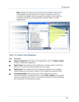 P6 Overview
73
Note: Field lists of values are used when the available choices are
manageable (usually, less than 10 values). However, when the
number of available choices is large (for example, there might be
hundreds of projects), the application will offer Select a Value
dialog boxes.
Table 1 of 2: Select a Value Dialog Boxes
Item Description
Select a Value icon: Throughout the application, click Select a Value
to open a selection dialog box.
Search Area: The top part of the dialog box contains search controls to
help you constrain the values based on your criteria.
Results area: The middle part of the dialog box displays the available
values based on your search criteria, if any. Make your selection here.
Command buttons: The bottom part of the dialog box contains
command buttons. Standard buttons include OK or Assign to accept the
value you selected, and Close to cancel the operation, close the dialog
box, and return to the previous screen.
 