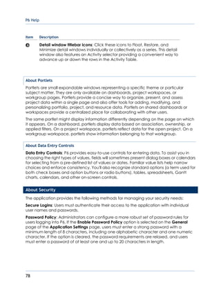 P6 Help
78
Item Description
Detail window titlebar icons: Click these icons to Float, Restore, and
Minimize detail windows individually or collectively as a series. This detail
window also features an Activity selector providing a convenient way to
advance up or down the rows in the Activity Table.
About Portlets
Portlets are small expandable windows representing a specific theme or particular
subject matter. They are only available on dashboards, project workspaces, or
workgroup pages. Portlets provide a concise way to organize, present, and assess
project data within a single page and also offer tools for adding, modifying, and
personalizing portfolio, project, and resource data. Portlets on shared dashboards or
workspaces provide a centralized place for collaborating with other users.
The same portlet might display information differently depending on the page on which
it appears. On a dashboard, portlets display data based on association, ownership, or
applied filters. On a project workspace, portlets reflect data for the open project. On a
workgroup workspace, portlets show information belonging to that workgroup.
About Data Entry Controls
Data Entry Controls: P6 provides easy-to-use controls for entering data. To assist you in
choosing the right types of values, fields will sometimes present dialog boxes or calendars
for selecting from a pre-defined list of values or dates. Familiar value lists help narrow
choices and enforce consistency. You'll also recognize standard options (a term used for
both check boxes and option buttons or radio buttons), tables, spreadsheets, Gantt
charts, calendars, and other on-screen controls.
About Security
The application provides the following methods for managing your security needs:
Secure Logins: Users must authenticate their access to the application with individual
user names and passwords.
Password Policy: Administrators can configure a more robust set of password rules for
users logging into P6. If the Enable Password Policy option is selected on the General
page of the Application Settings page, users must enter a strong password with a
minimum length of 8 characters, including one alphabetic character and one numeric
character. If the option is cleared, the password requirements are relaxed, and users
must enter a password of at least one and up to 20 characters in length.
 
